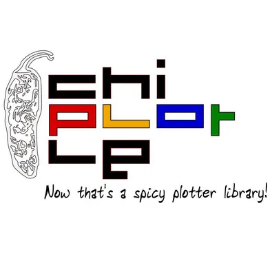 Chiplotle