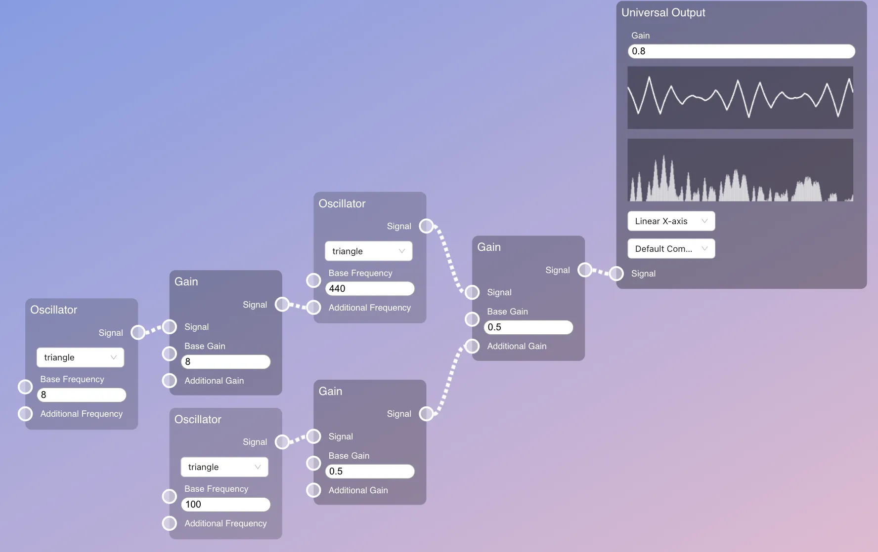 Screenshot of Wavir interface